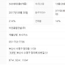 망미이진캐스빌아파트 이미지