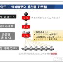 지인유통
