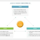미래(주) 농업회사법인 이미지