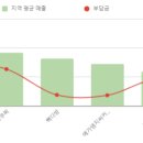 메가엠지씨커피세종 - 세종특별자치시 한누리대로 1834 | 메가엠지씨커피세종