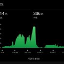 죽산  마을회관 | 갱티임도~탈해사~선장포라이딩 (251115)