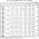 원별 이미지