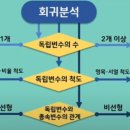 주차04 티스토리
