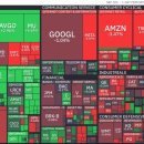멜리우스 | 26/06/01 [미국] 마감 및 시간외 특징주