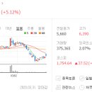 동서울식품 이미지