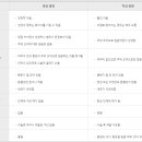 은빛사랑요양병원 이미지