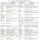 어병 감염 개체가 수온이 높은 곳으로 이동하는 이유 이미지