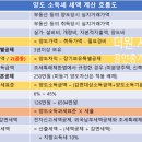 더원시그니처공인중개사사무소 이미지