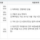 [예금보험공사] 2011년도 예금보험공사 신입직원 채용 (~8/19) 이미지