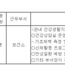 (07월 19일 마감) 원주시청 - 제5회 임기제공무원 건강생활 임용시험 시행계획 공고 이미지