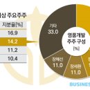 영풍개발주 이미지