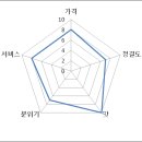 온달칼국수만두
