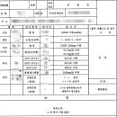 윤호배내과의원 | [채용검진 리뷰] 서울배내과의원 채용검진 솔직후기｜당일 결과 발급 가능, 비용·소요시간 등