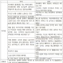 "메갈리아는 왜 가난한 남자를 가장 증오하는가?" 이미지