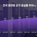 (주)두본 서울지점