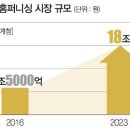 오늘더;예쁜날
