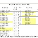 버섯 항종양율에 대한 옳바른 이해.. 이미지