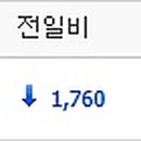 국일씨앤피