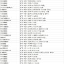 하노바동물병원 이미지