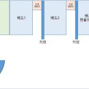 꿈크는아이병원 이미지