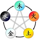 [퇴근길]사주 명리학 기초 이미지