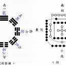 육생