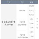 선산청소년수련관 수영장 이미지