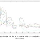 더나은재활용