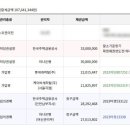신세계아파트 이미지