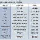 그냥 심심해서요. (15111) 한미 통화스와프로 막아야 이미지