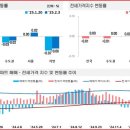 전국주택가격동향조사:2025년 2월 1주 주간 아파트가격 동향 ​ 이미지