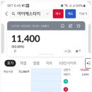 동양메디컬 | 아이에스티이 상장일 매도 후기_주가 더블 터치 &amp; 모티브링크 청약