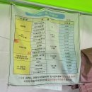 용화전기(주) | 국내여행지 추천 동해삼척가볼만한곳 - 용화해수욕장 방파제 스노클링 이용후기 (주차 시설비용)