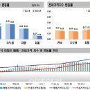 'LH 사태' 광명 집값 상승폭 확대.. 서울, 대출금리 상승에 6주째 둔화 이미지