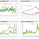 코스피 변동성지수 (VKOSPI)란 무엇인가? 이미지