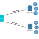 조인미디어 | Canva는 어떻게 하루 5천만 건의 미디어 업로드를 처리할까? (MySQL 한계 극복기)