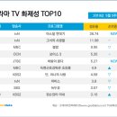 (주)드라마인 이미지