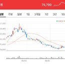 (주)씨젠 이미지