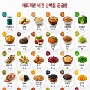 (주)코리아세븐 울산공원점 | 상암월드컵경기장 7월 경기일정플랜, 홈플러스 정상영업 위치 상권 마트 물건, 동부묵 효능, 뱀딸기