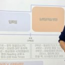 학습이 힘든 우리 아이, 다시 키우는 청소년 양육법 | 인천 동구 꿈드림 영어도서관 현서 아빠 강의 │ 현서네 유튜브 영어 학습법