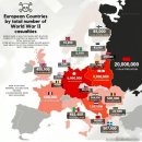 2차 세계 대전 유럽 각국 사망자 수 이미지