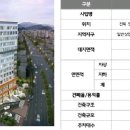 파크리움공인중개사사무소 이미지