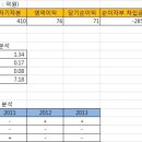 (주) 엔텔스 이미지