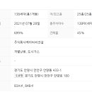 성결대학버스정류장 이미지