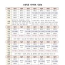 스위치온 네이버블로그