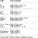 언더힐펜션(Under Hill pension) | 평창 숙박