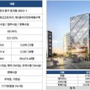 라마다영종 이미지