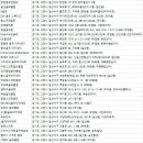 KJA Team Golf ACADEMY & 스크린 | 일산골프연습장