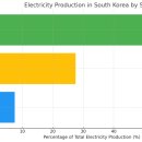 큰별태양광발전소 이미지
