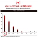라이프서비스 이미지